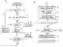 Fig. 01 - System and method for mult-directional message delivery for call waiting