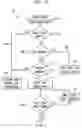 Fig. 03 - System and method for mult-directional message delivery for call waiting