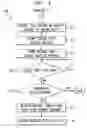 Fig. 04 - System and method for mult-directional message delivery for call waiting