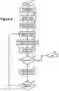 Fig. 05 - Multimedia data streaming in a single threaded mobile communication device operating environment
