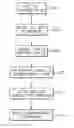 Fig. 01 - Method, system, and storage medium for providing comprehensive originator identification services