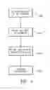 Fig. 05 - Method, system, and storage medium for providing comprehensive originator identification services