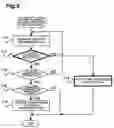 Fig. 10 - Mobile communication terminal, application software initiating apparatus, application software initiating system, application software initiating method, and application software initiating program