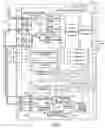 Fig. 08 - Radio access point testing method and testing apparatus