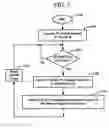Fig. 06 - Network selection methods and apparatus with home network prioritization in country border regions