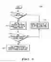 Fig. 04 - Home network searching when roaming in wireless communications networks
