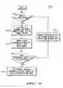 Fig. 05 - Home network searching when roaming in wireless communications networks
