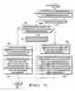 Fig. 06 - Method and gateway for controlling call routing