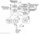 Fig. 01 - Method of modifying parameters of user terminal, radio system and user terminal