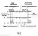 Fig. 06 - Wireless communications arrangements with synchronized packet transmissions