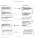 Fig. 10 - Method and system for enhance utilization of a cell phone