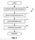 Fig. 04 - Compound ring tunes