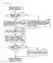 Fig. 03 - Communication terminal, power save processing method to be performed by the communication terminal, program for executing the method, and recording medium containing the program