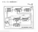 Fig. 20 - Communication terminal, power save processing method to be performed by the communication terminal, program for executing the method, and recording medium containing the program