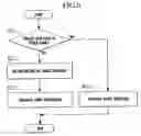 Fig. 06 - Game execution system and game execution method