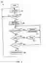 Fig. 06 - Adventure sequence activities
