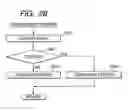 Fig. 22 - Game apparatus using body image appeared synchronized with inserted body