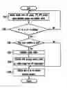 Fig. 01 - Hydraulic control method for an automatic transmission for accelerator tip-in during static shifting and apparatus thereof