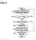 Fig. 03 - Hydraulic control method for an automatic transmission for accelerator tip-in during static shifting and apparatus thereof