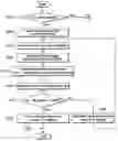 Fig. 01 - Method and system for controlling an engine of a vehicle during an upshift of an automatic transmission