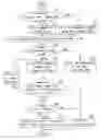 Fig. 01 - Select control system for a vehicle transmission