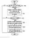 Fig. 01 - Line pressure variable control method and system for an automatic transmission