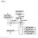 Fig. 02 - Line pressure variable control method and system for an automatic transmission