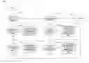 Fig. 01 - Method for controlling a dual clutch transmission