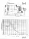 Fig. 02 - Ergometer