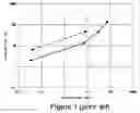 Fig. 02 - Methods for controlling the fluid loss properties of viscoelastic surfactant based fluids
