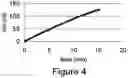 Fig. 05 - Methods for controlling the fluid loss properties of viscoelastic surfactant based fluids