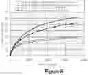 Fig. 07 - Methods for controlling the fluid loss properties of viscoelastic surfactant based fluids