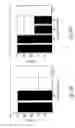 Fig. 30 - Anti-microbial peptides and compositions