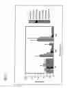 Fig. 03 - Therapeutic agent for soft tissue sarcoma