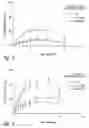 Fig. 06 - Compositions and methods for treating or preventing diseases of body passageways