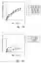 Fig. 22 - Compositions and methods for treating or preventing diseases of body passageways