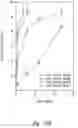 Fig. 28 - Compositions and methods for treating or preventing diseases of body passageways