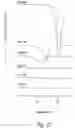 Fig. 33 - Compositions and methods for treating or preventing diseases of body passageways