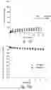Fig. 43 - Compositions and methods for treating or preventing diseases of body passageways