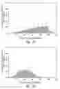 Fig. 71 - Compositions and methods for treating or preventing diseases of body passageways