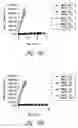 Fig. 92 - Compositions and methods for treating or preventing diseases of body passageways