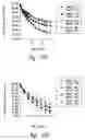 Fig. 95 - Compositions and methods for treating or preventing diseases of body passageways