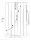 Fig. 07 - Pharmaceutical component based on human parathyroid hormone and a pharmaceutical composition for intranasal administration comprising the component
