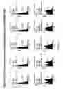 Fig. 09 - CD200 receptors