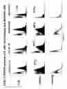 Fig. 12 - CD200 receptors