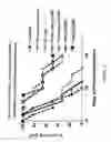 Fig. 16 - CD200 receptors