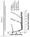 Fig. 19 - CD200 receptors
