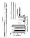 Fig. 22 - CD200 receptors