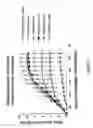 Fig. 24 - CD200 receptors