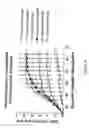 Fig. 25 - CD200 receptors